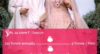 Anushka Sharma and Virat Kohli wedding: The net worth of the power couple is more than a staggering Rs 600 crore!